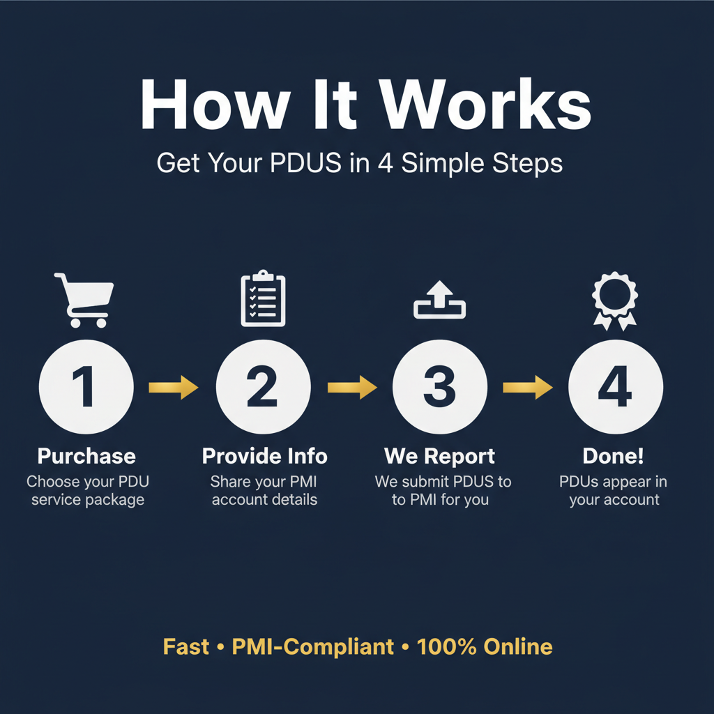 خدمة تجديد شهادة PMP – 30 وحدة PDU سريعة الإبلاغ | متوافقة مع معايير PMI | ضمان استعادة الأموال